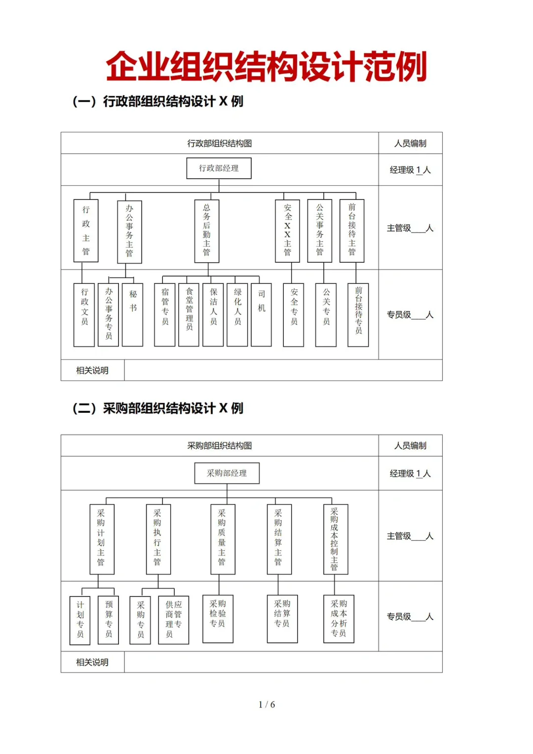 高颜值组织架构图（全图）🔥可编辑