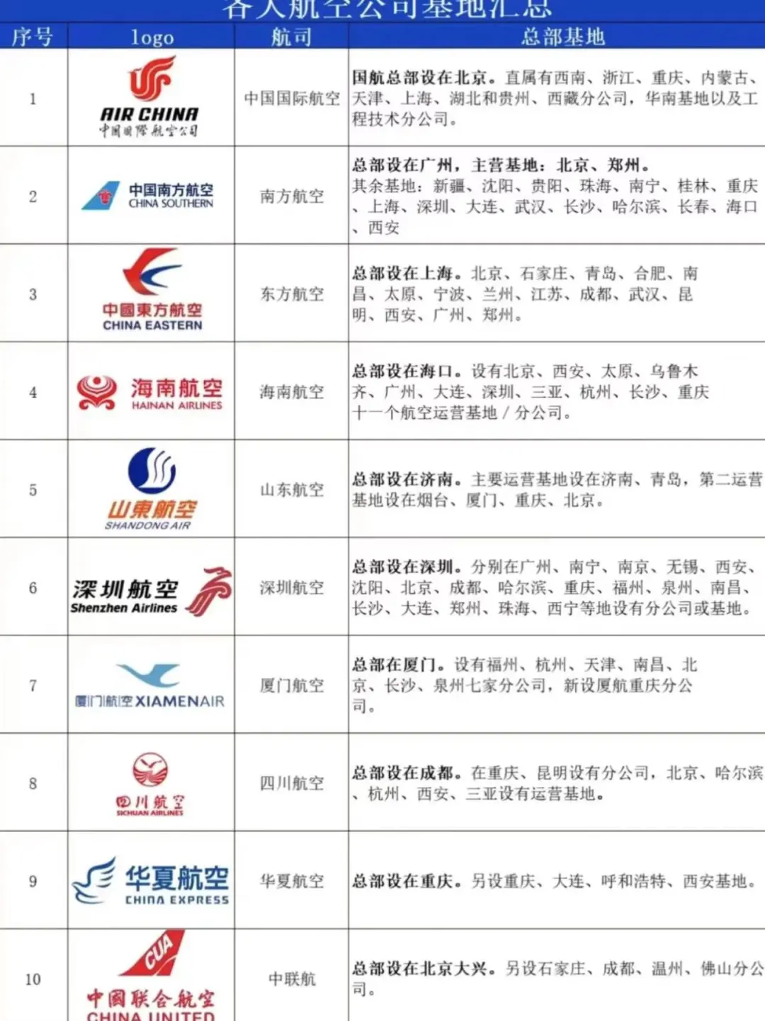 航空公司招聘，空乘面试