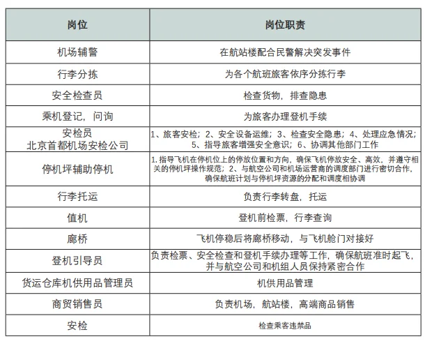 航空地面服务的闪光点