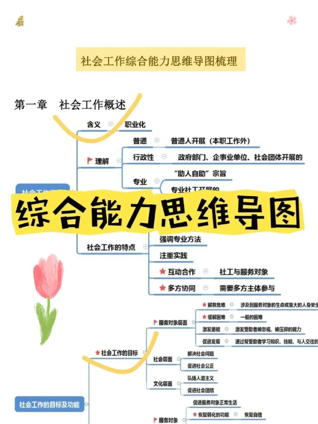 坏消息！社区招聘政策改了