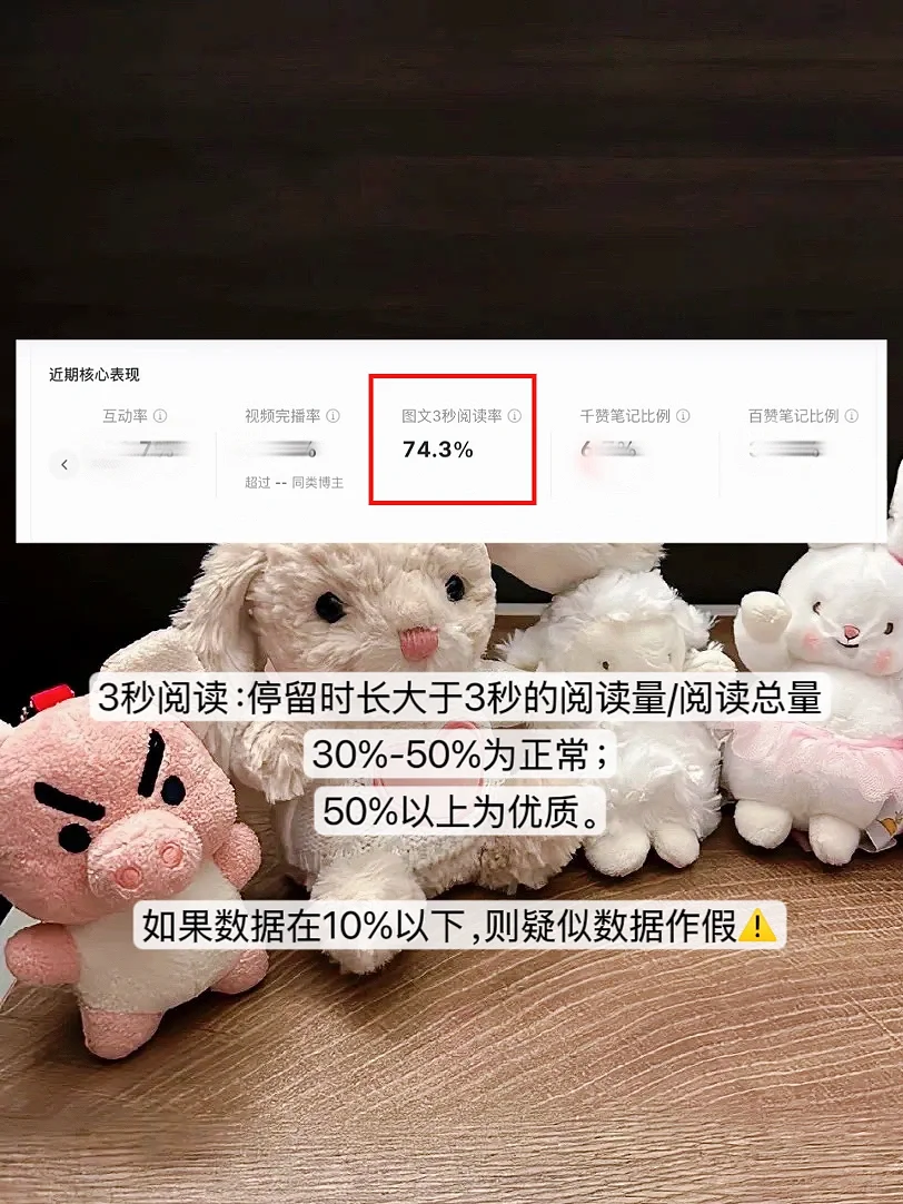 千粉了也没广？手把手教你看后台数据❗️