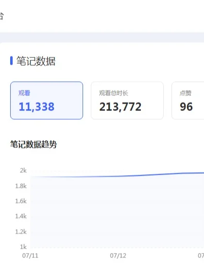 小红书网页版流量扶持