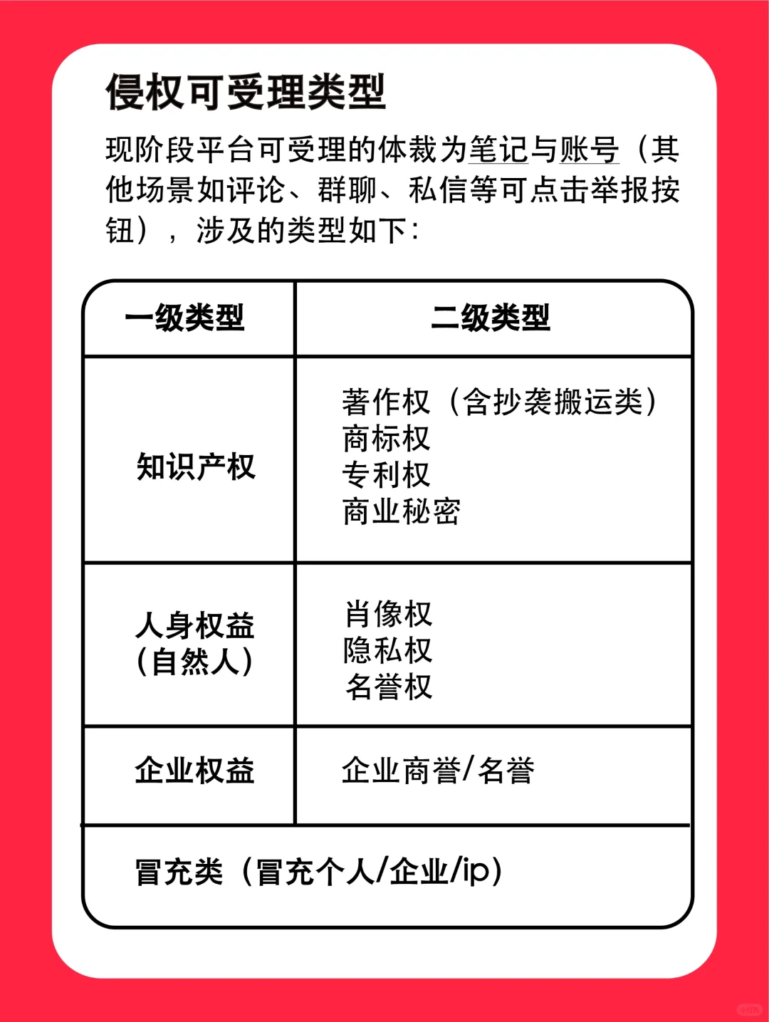 小红书侵权投诉操作指引