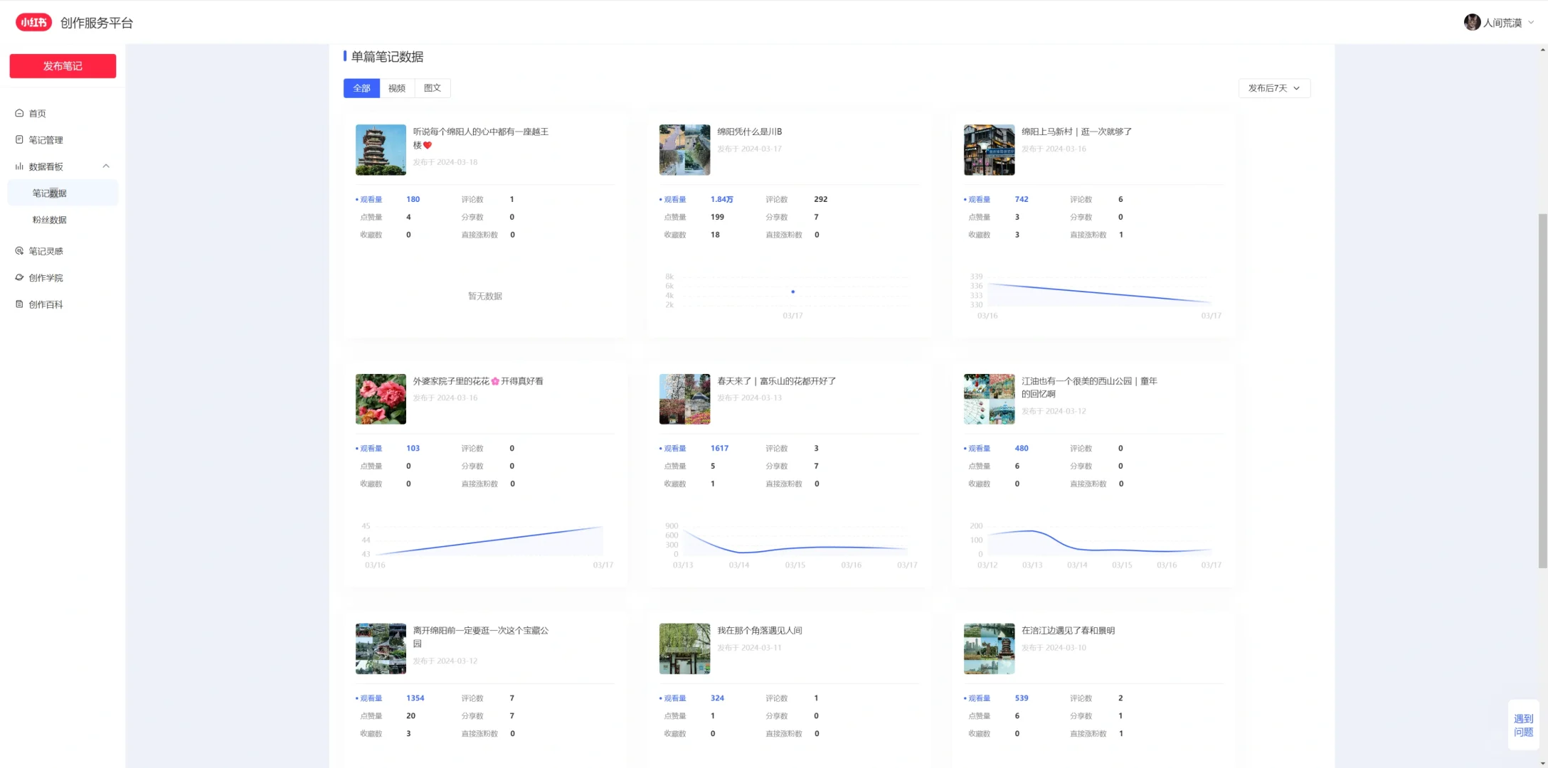 小红书网页版的正确打开方式（实测版）