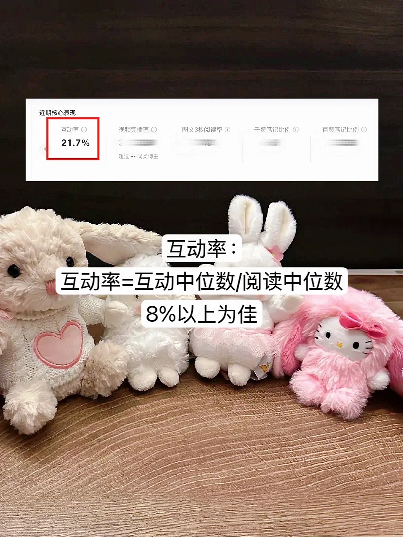 千粉了也没广？手把手教你看后台数据❗️