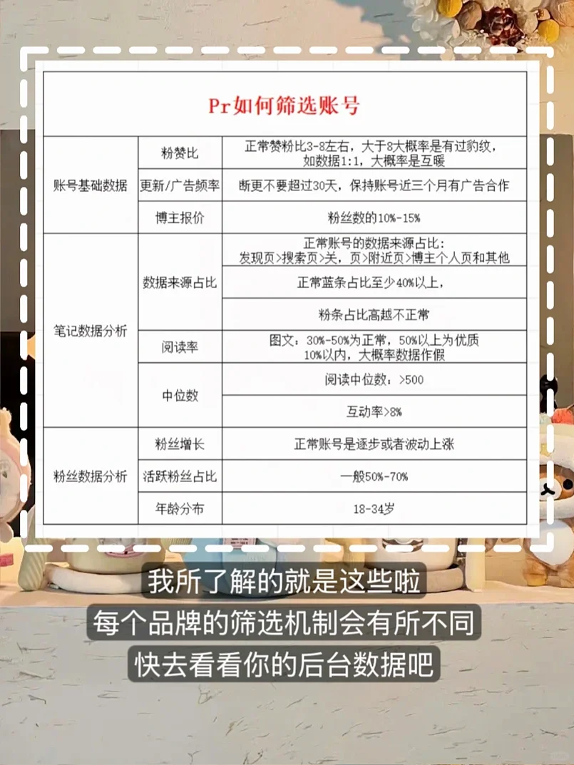 千粉了也没广？手把手教你看后台数据❗️