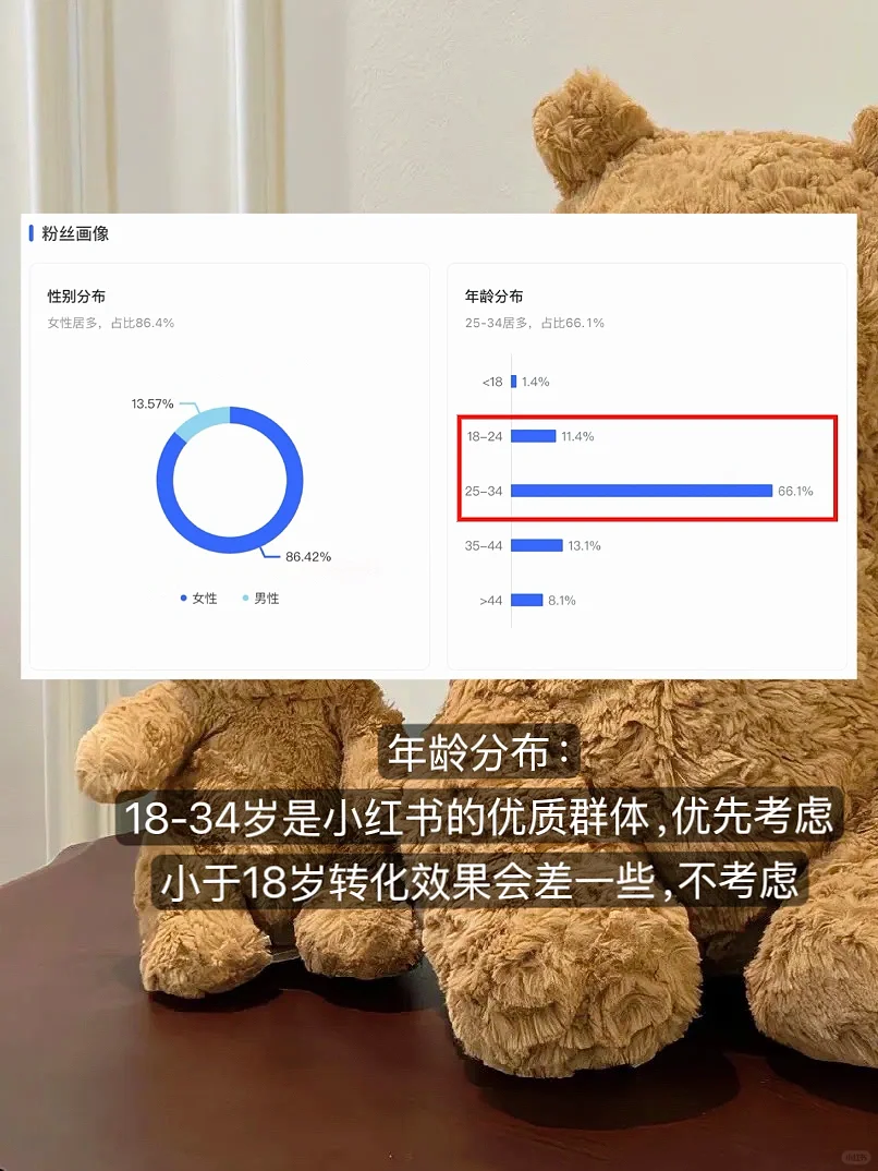 千粉了也没广？手把手教你看后台数据❗️