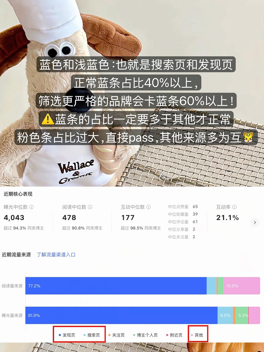 千粉了也没广？手把手教你看后台数据❗️