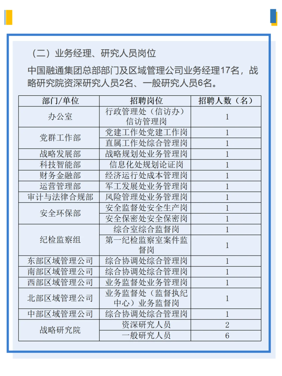 中国融通资产管理集团有限公司公开招聘公告