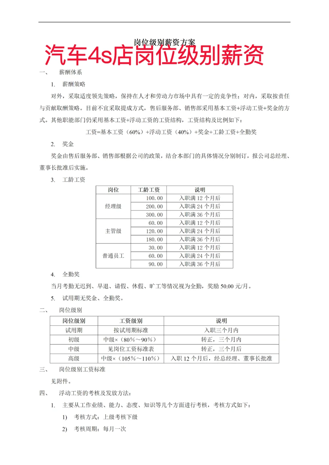 汽车4s店岗位级别薪资模板来咯～