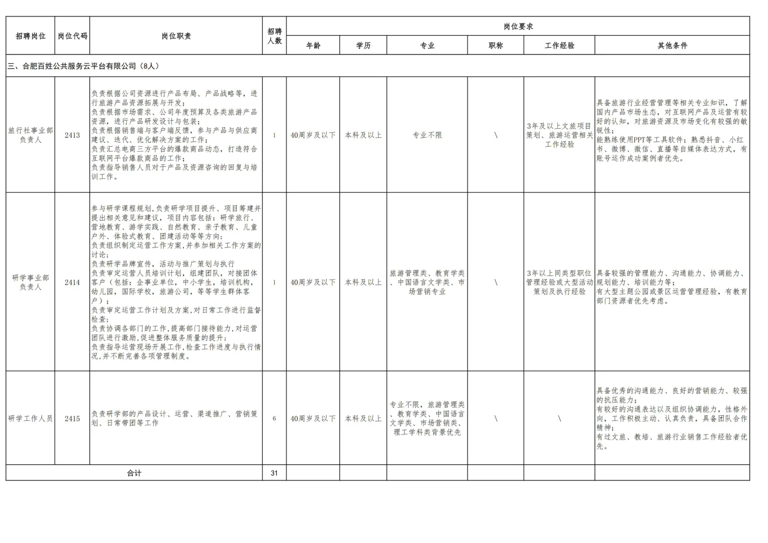 市属大型国企 I 合肥文旅博览集团招聘公告