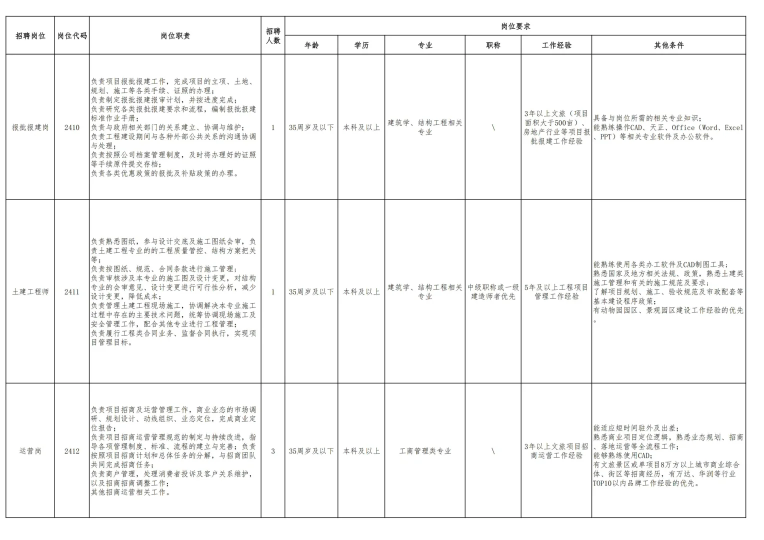 市属大型国企 I 合肥文旅博览集团招聘公告