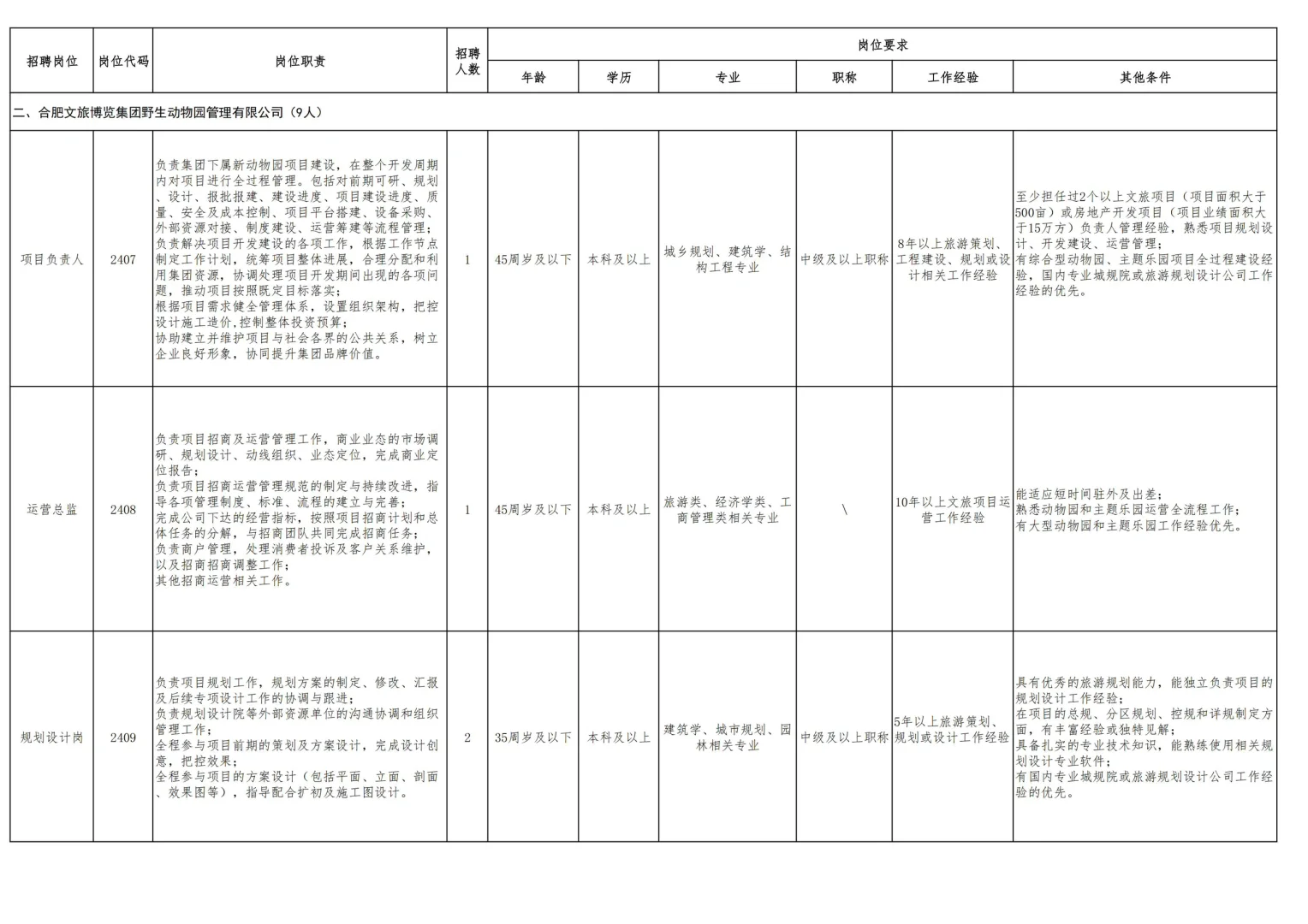 市属大型国企 I 合肥文旅博览集团招聘公告