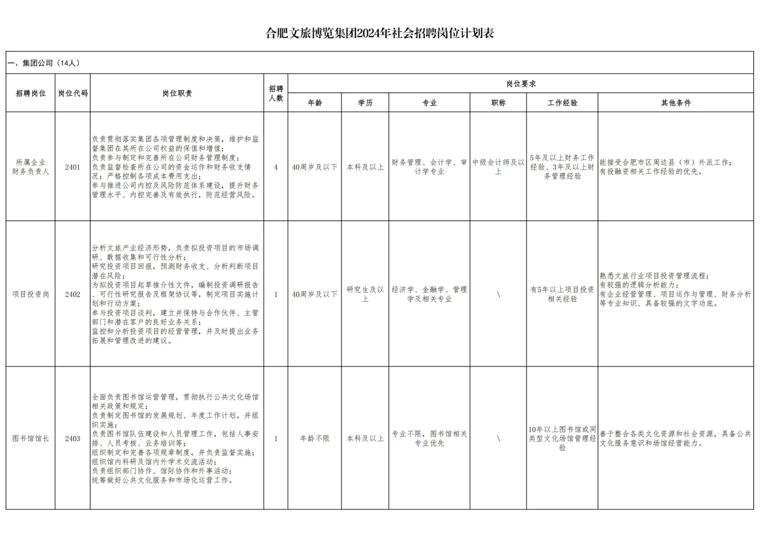 市属大型国企 I 合肥文旅博览集团招聘公告