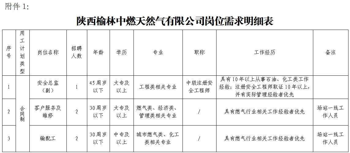榆林中燃天然气有限公司招聘公告