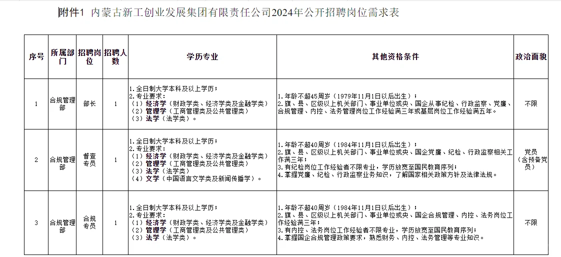 2025内蒙古新工创业发展集团招聘