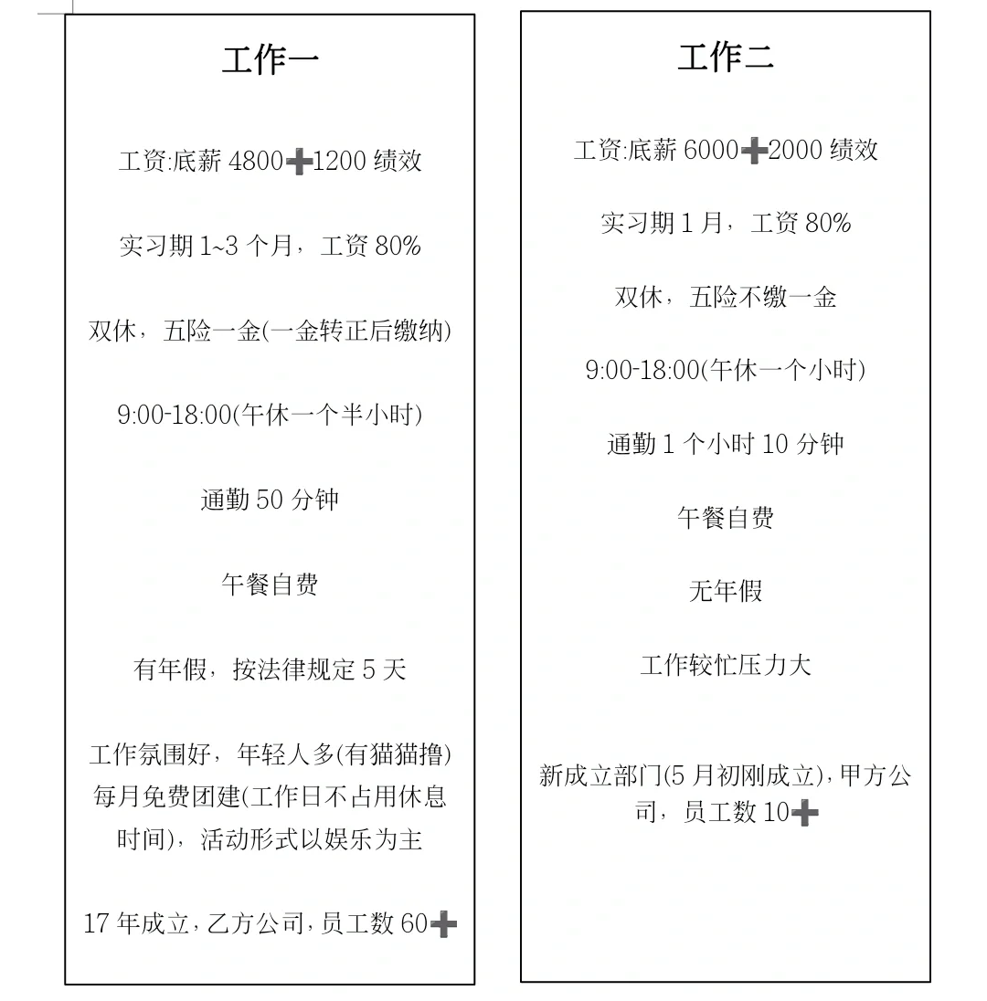 工作二选一，怎么选?求助！