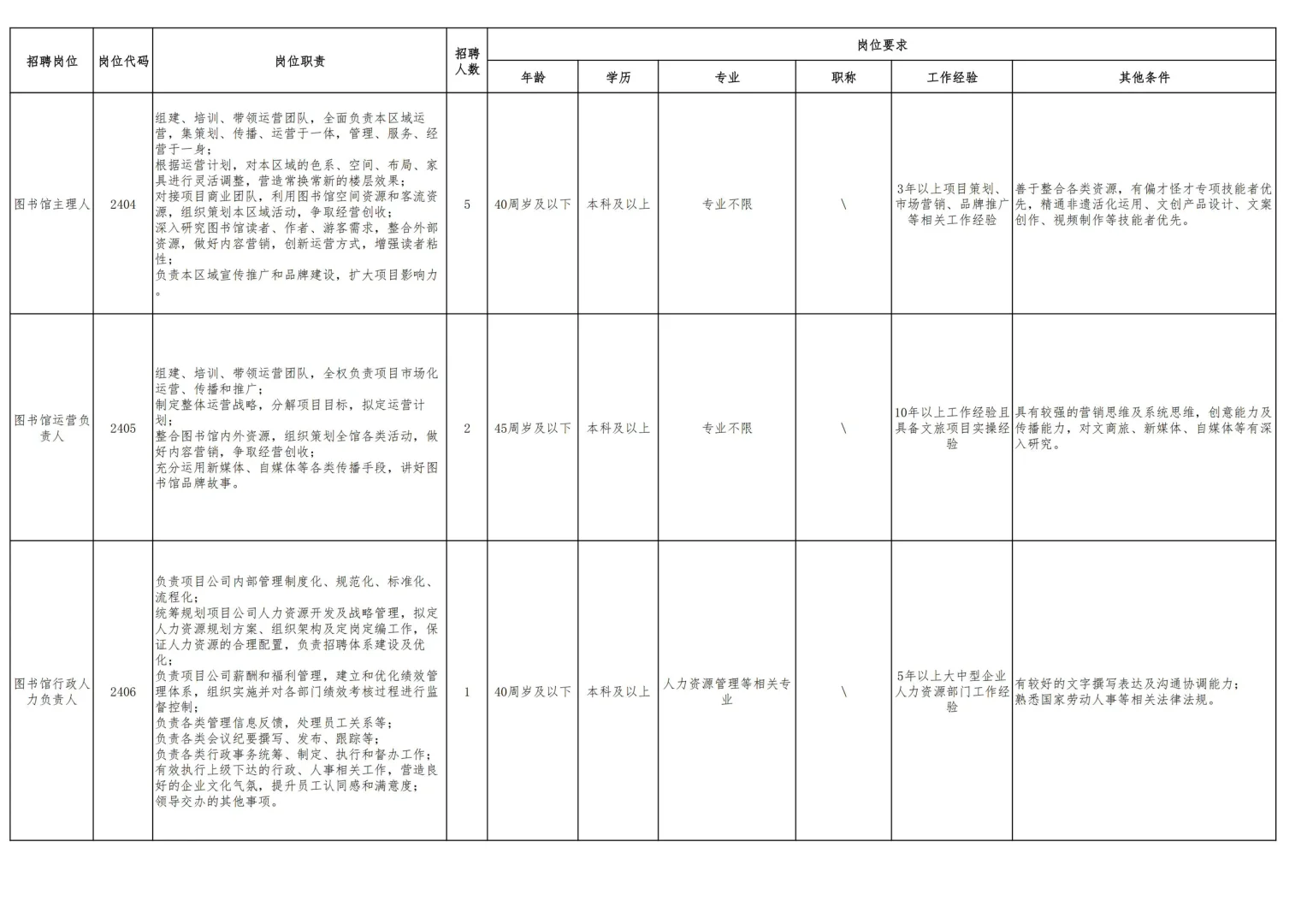 市属大型国企 I 合肥文旅博览集团招聘公告