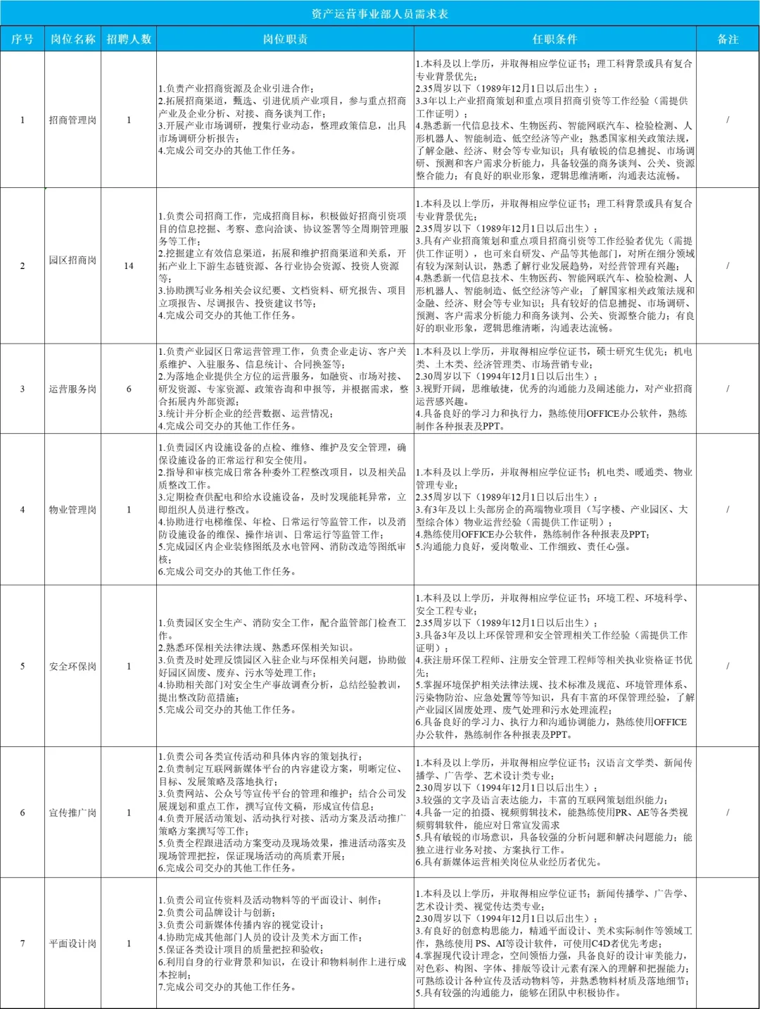 社招：包河区国有全资公司，多岗位