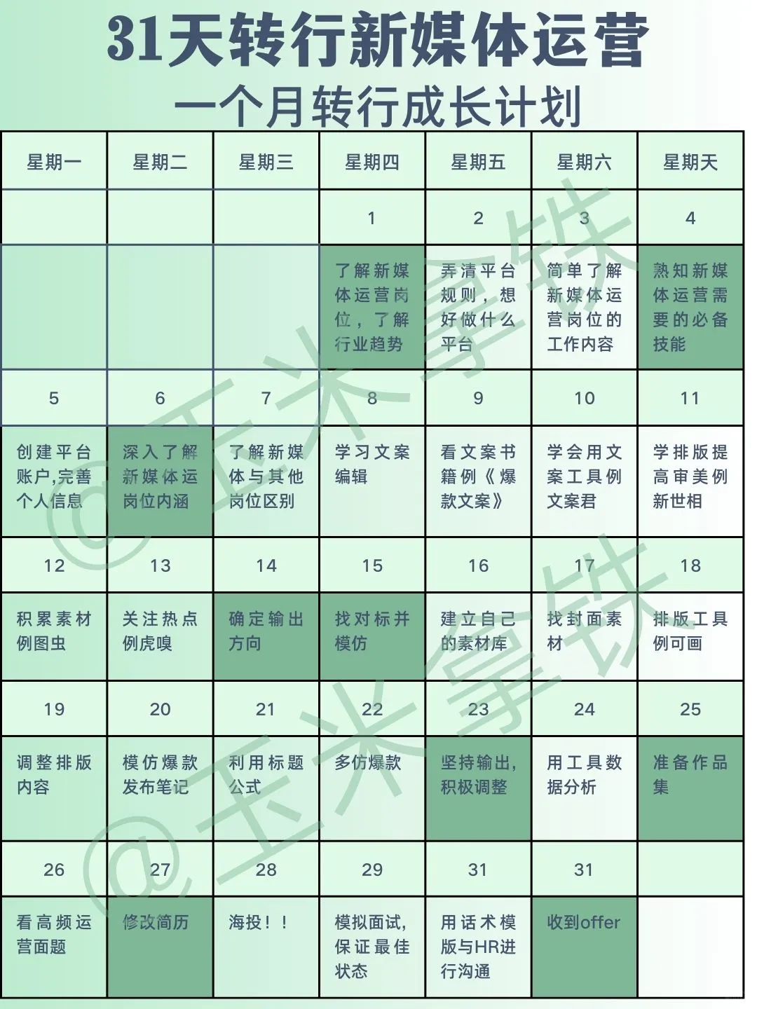 六大运营岗位全盘点，看看你更适合哪一个