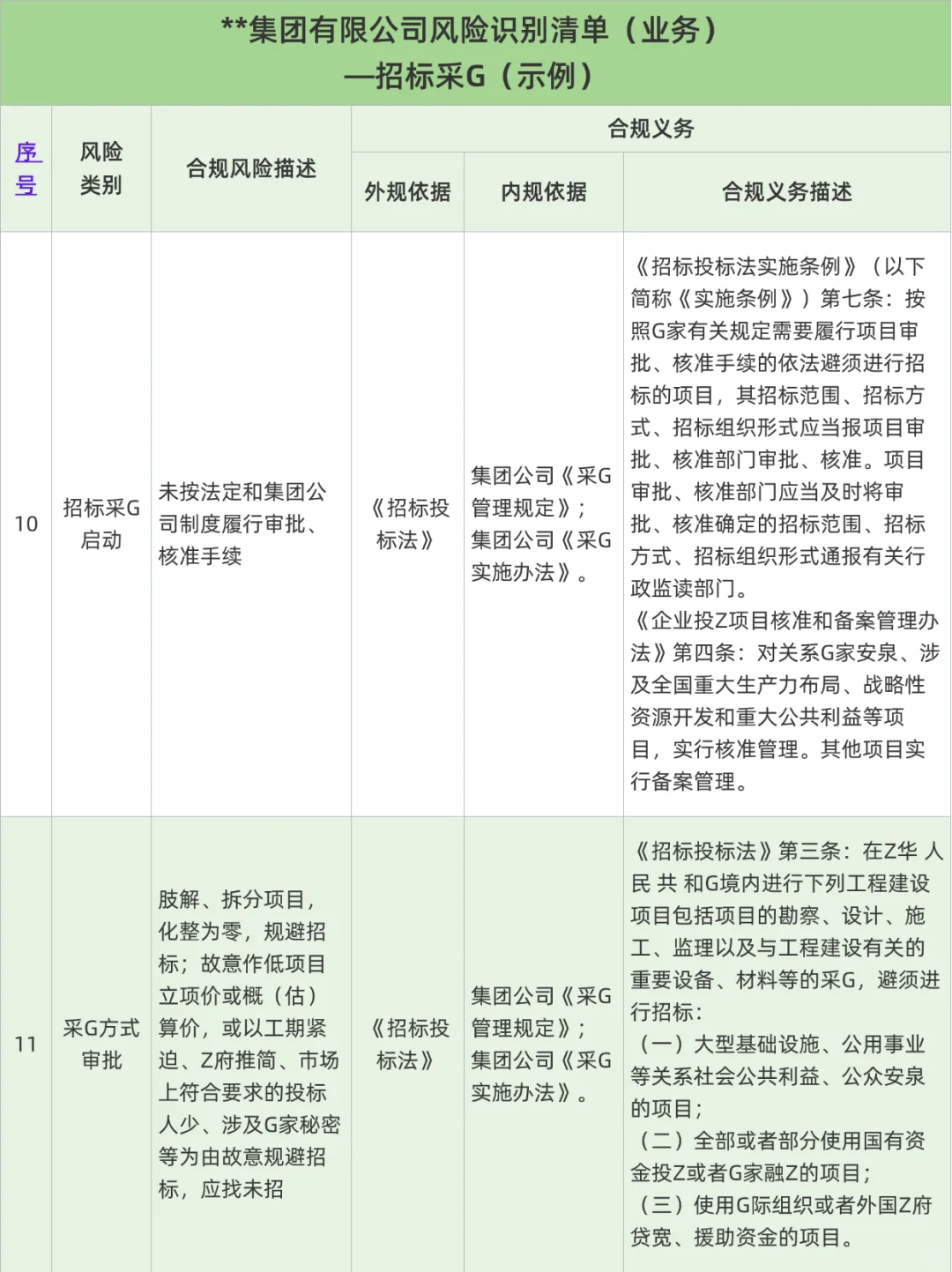 💡企业合规风险岗位清单🎉真的好用