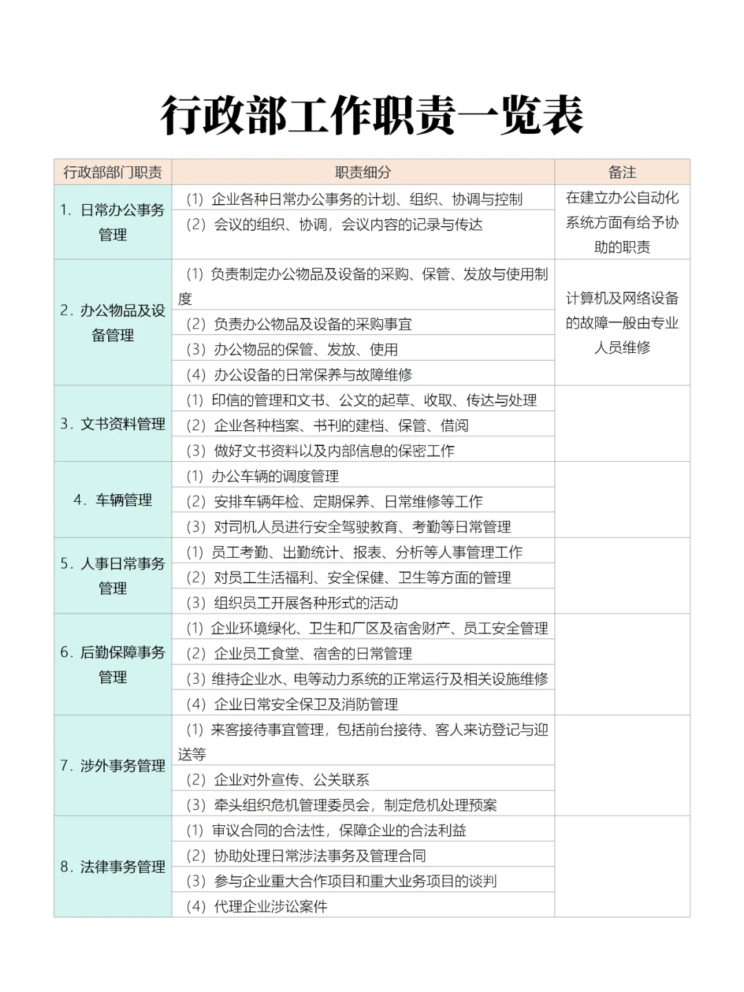 行政部工作职责一览表