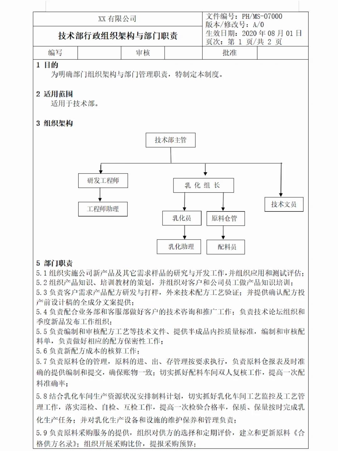 公司各部门架构、职责和各岗位说明书