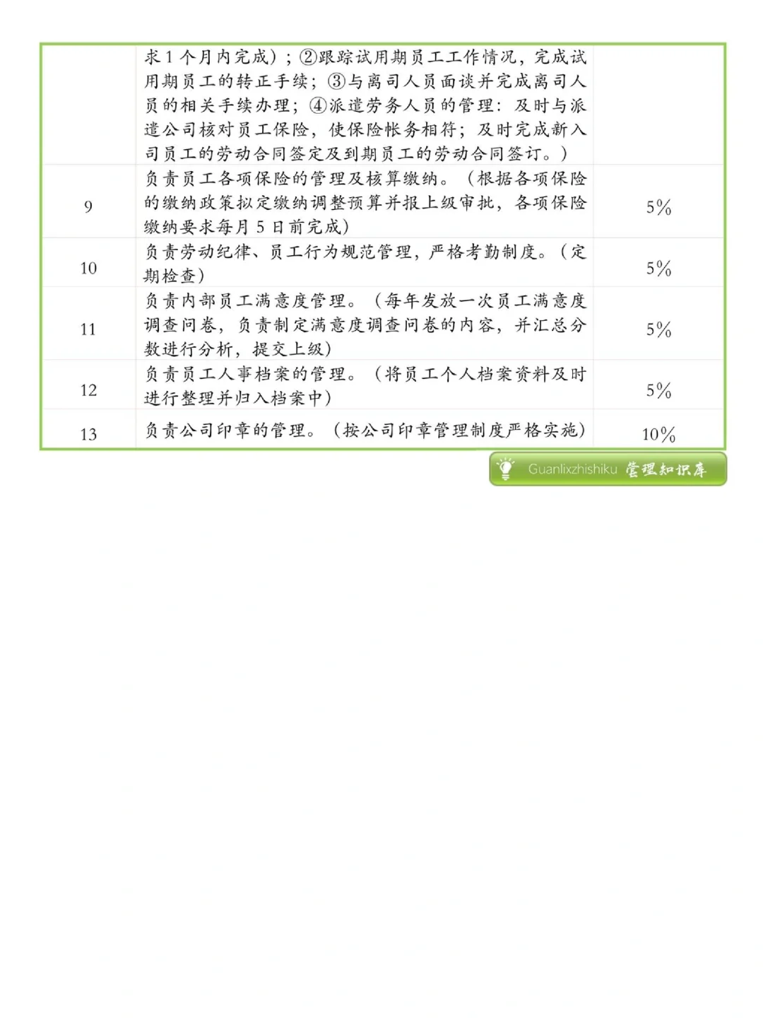 公司各岗位工作分析。