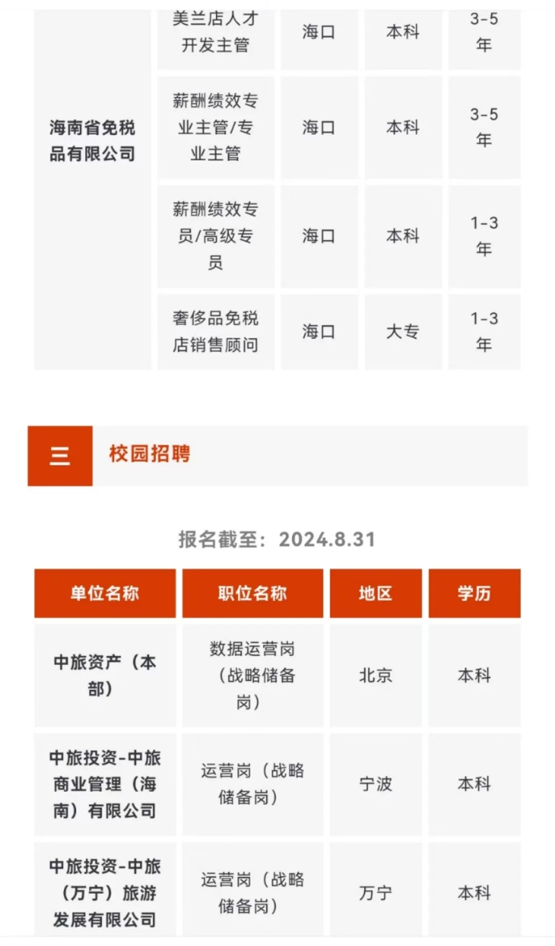 中国旅游集团有限公司所属单位岗位合集