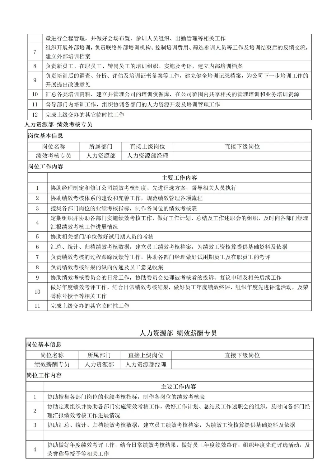 人力资源部岗位职责❗️
