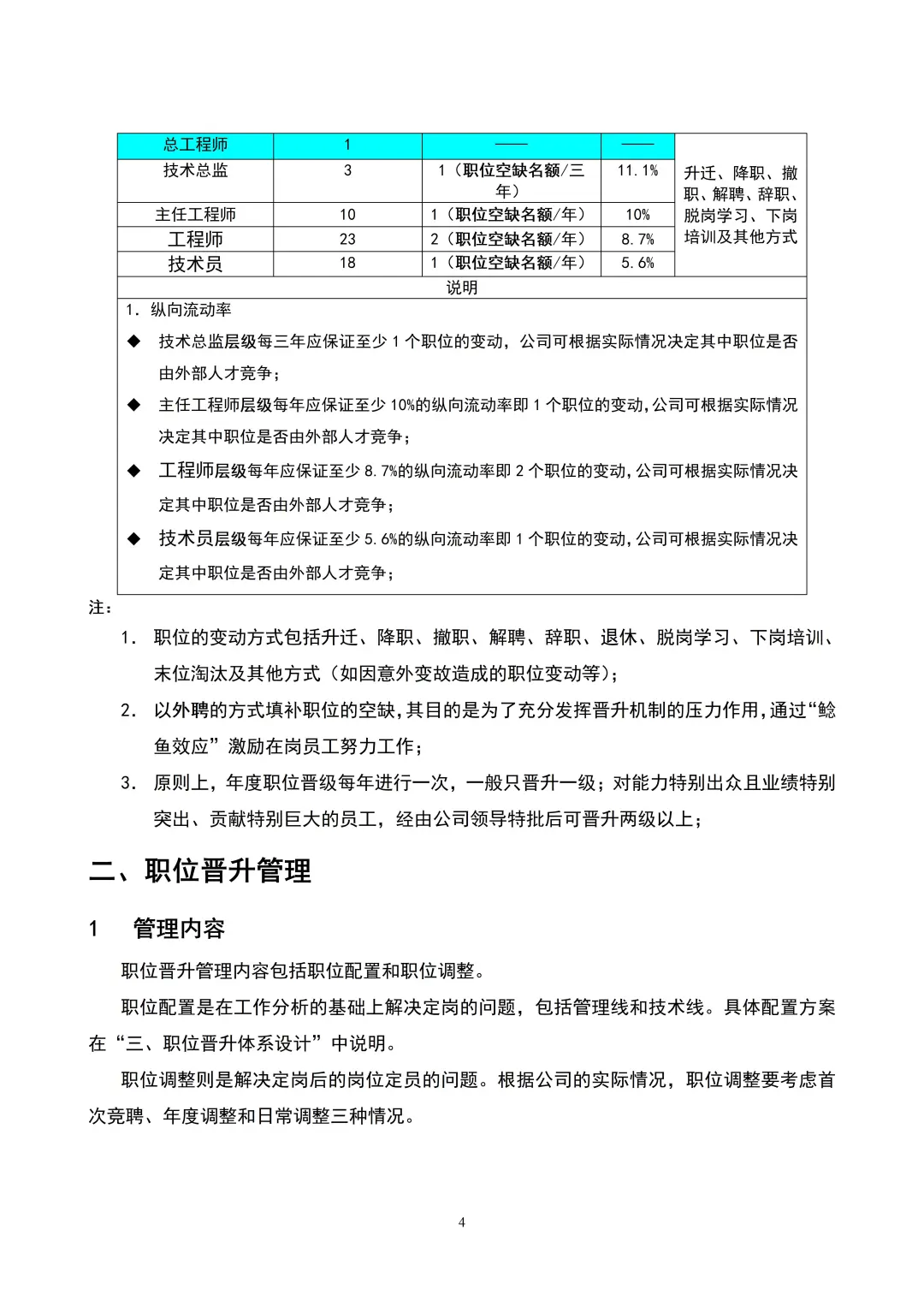 HR干货 | 职位晋升通道设计（33页完整版）