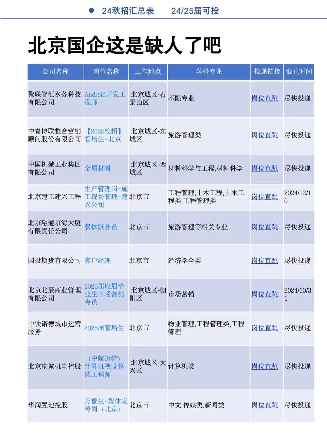 北京国企缺人了，投就中！