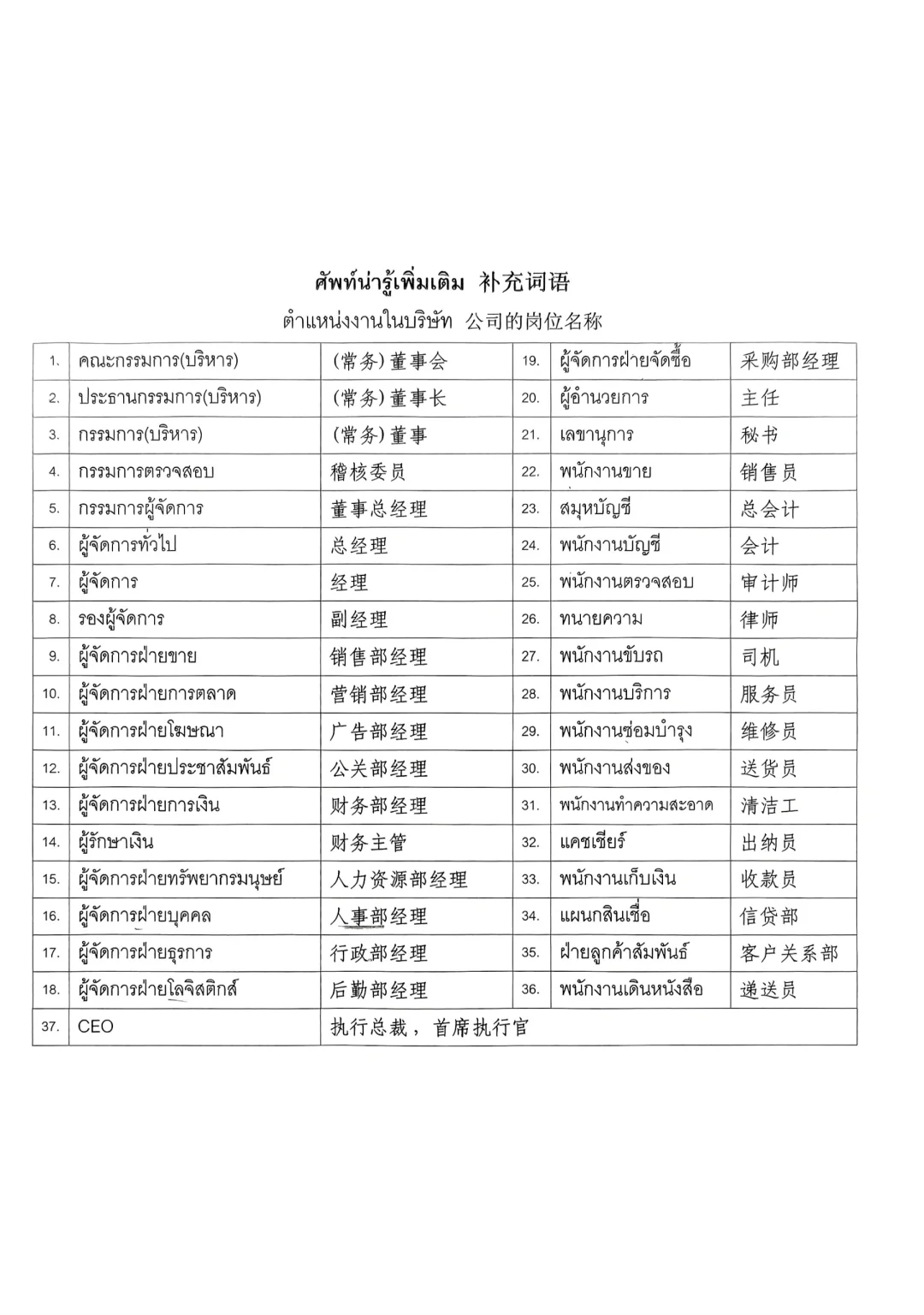 泰语公司岗位名称