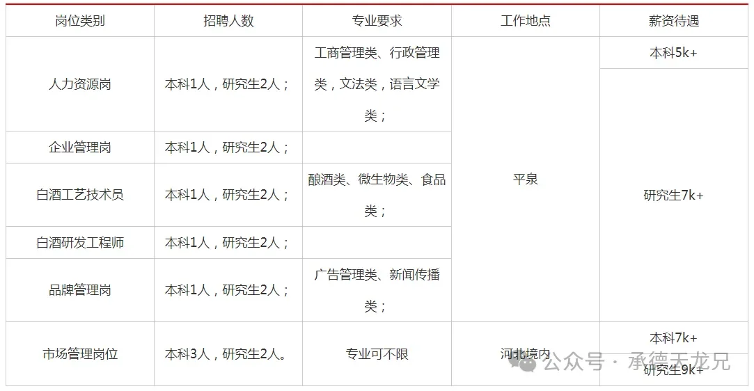 2024年河北承德山庄集团招聘20人公告