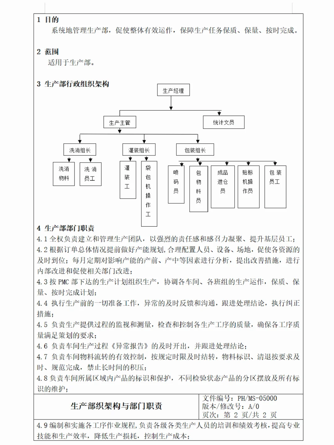 公司各部门架构、职责和各岗位说明书