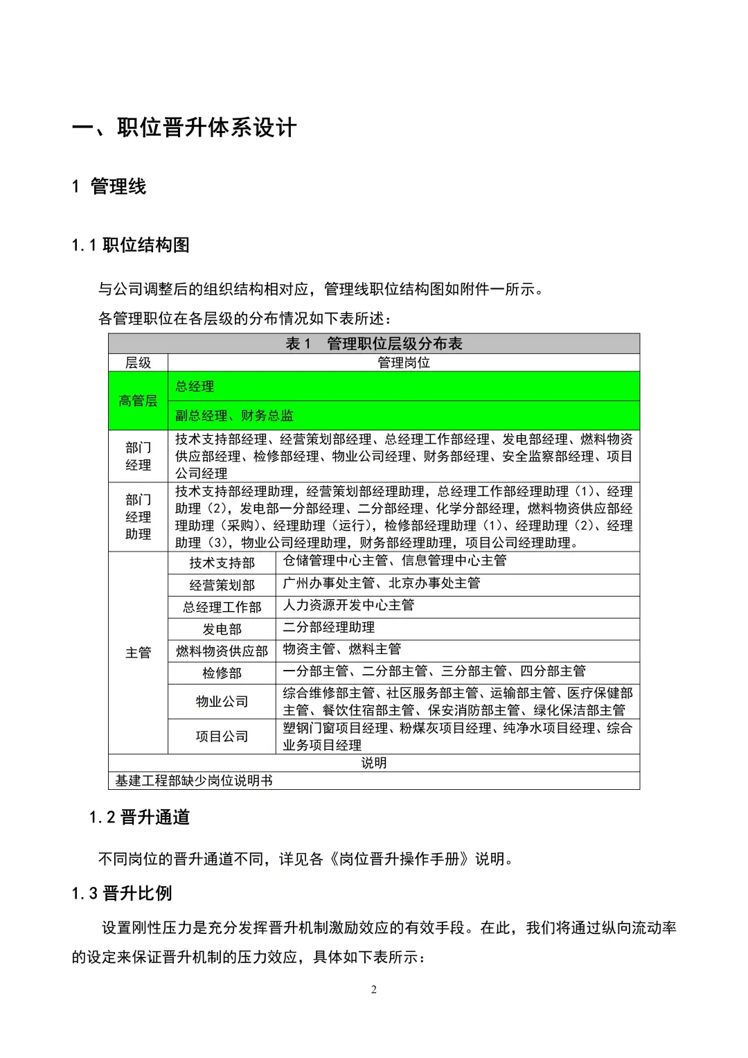 HR干货 | 职位晋升通道设计（33页完整版）