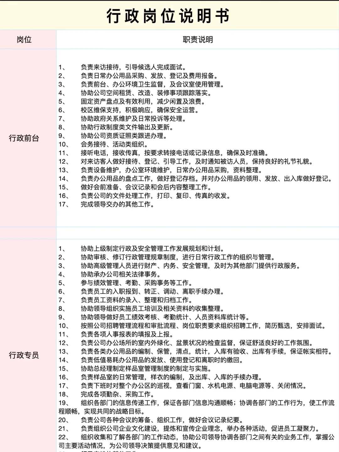 想做行政，请看一下各岗位职责，方便入职晋升