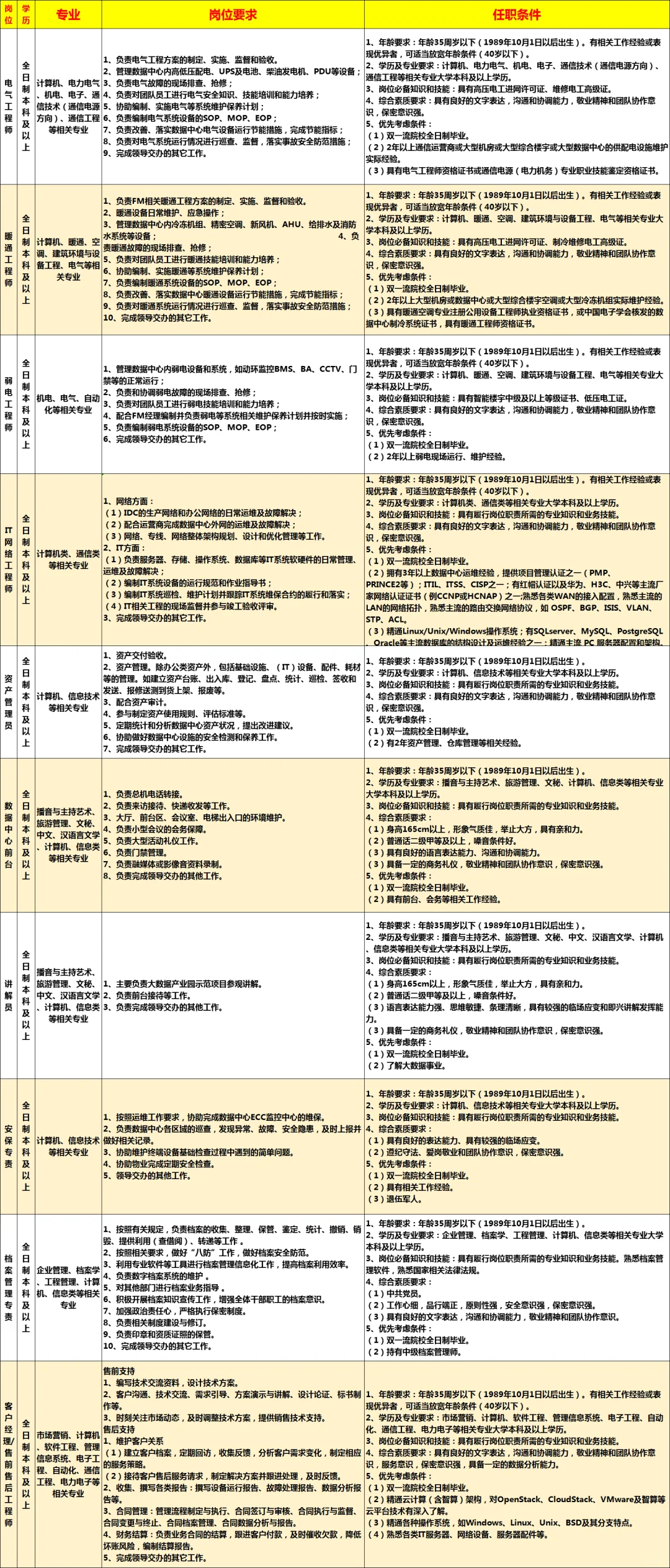 庆阳岗~国企~面向社会