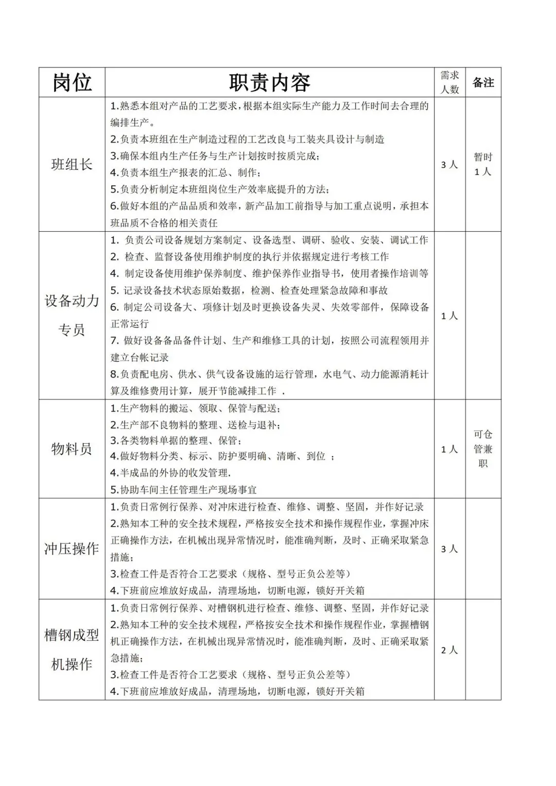 生产部组织架构及岗位职责
