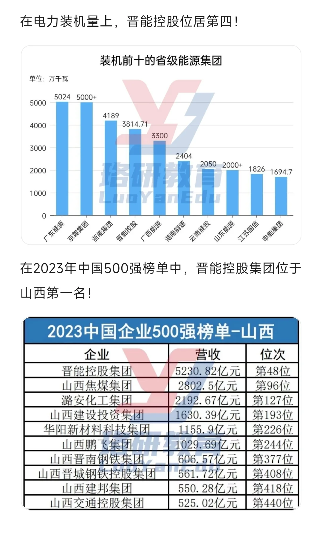 专科生也能进，山西第一的能源企业有多强？