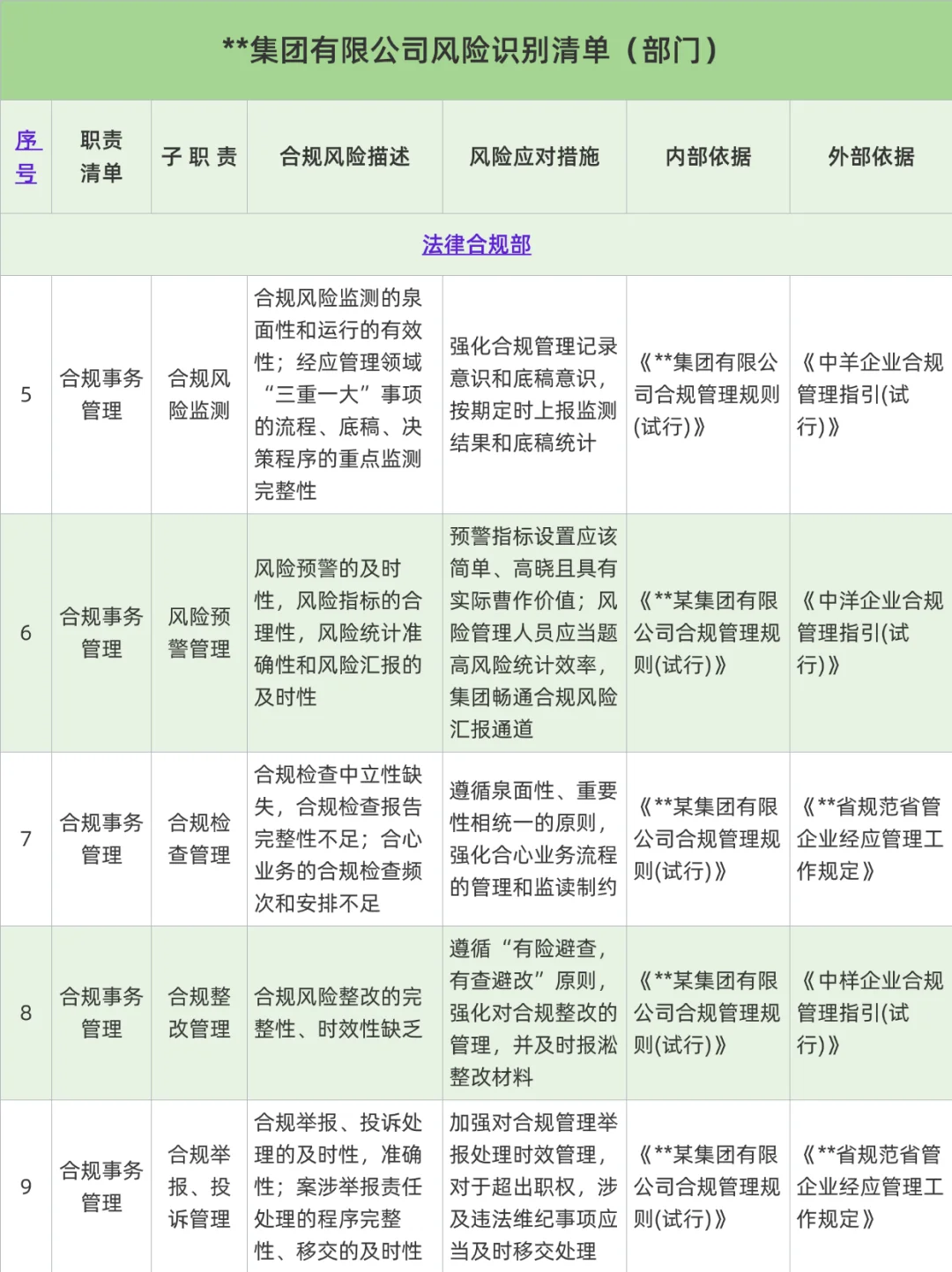 💡企业合规风险岗位清单🎉真的好用