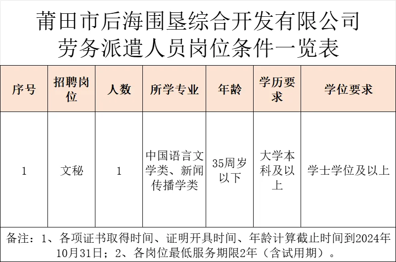 莆田国企文秘岗位，月薪3.4k