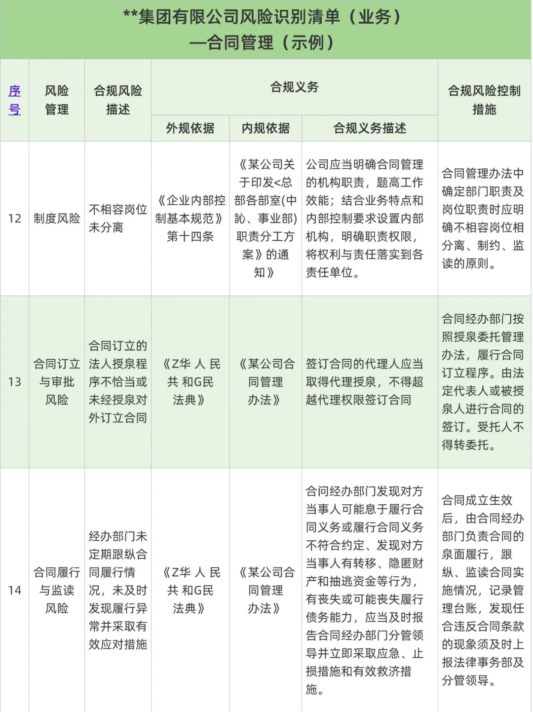 💡企业合规风险岗位清单🎉真的好用