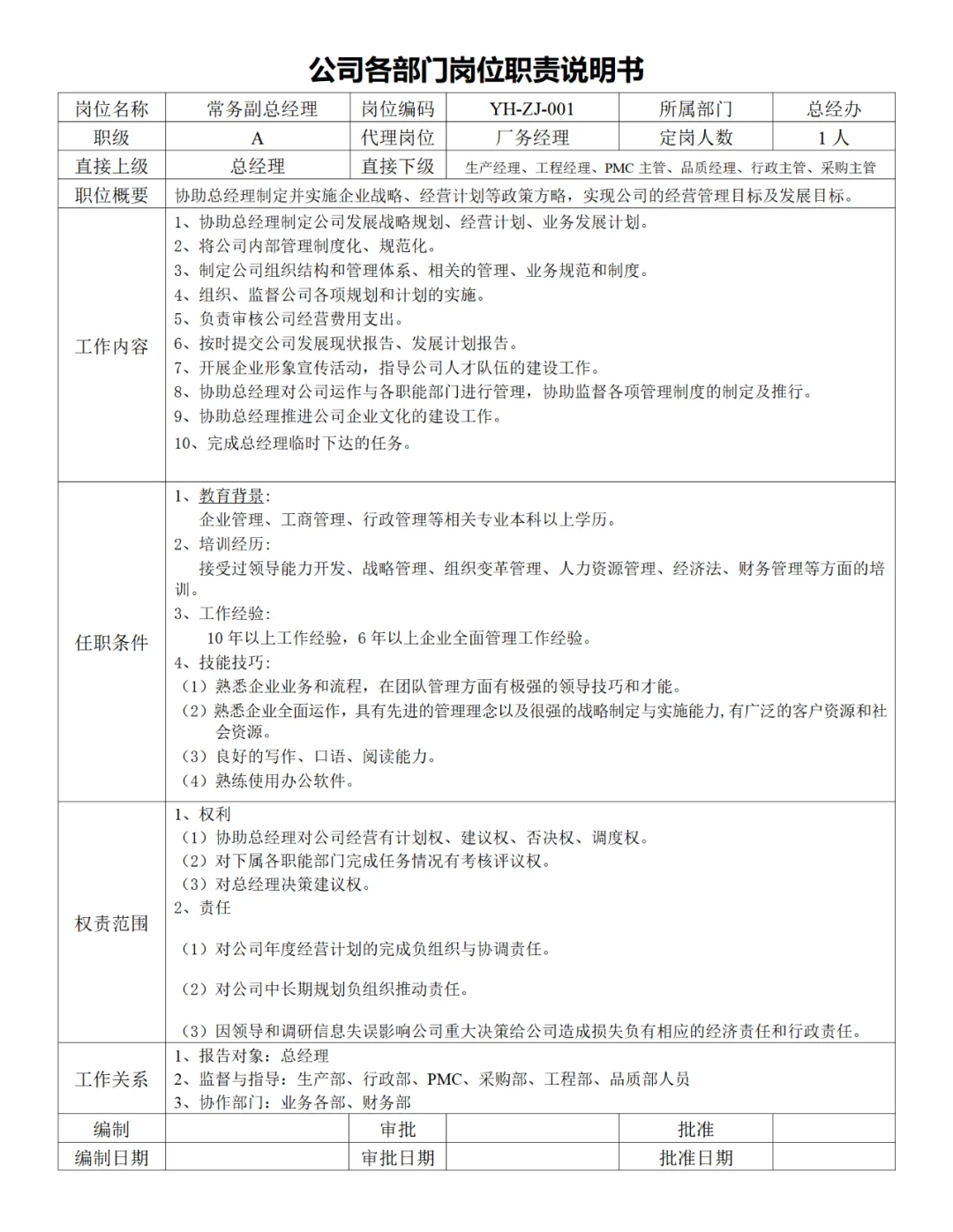 公司各部门岗位职责说明书