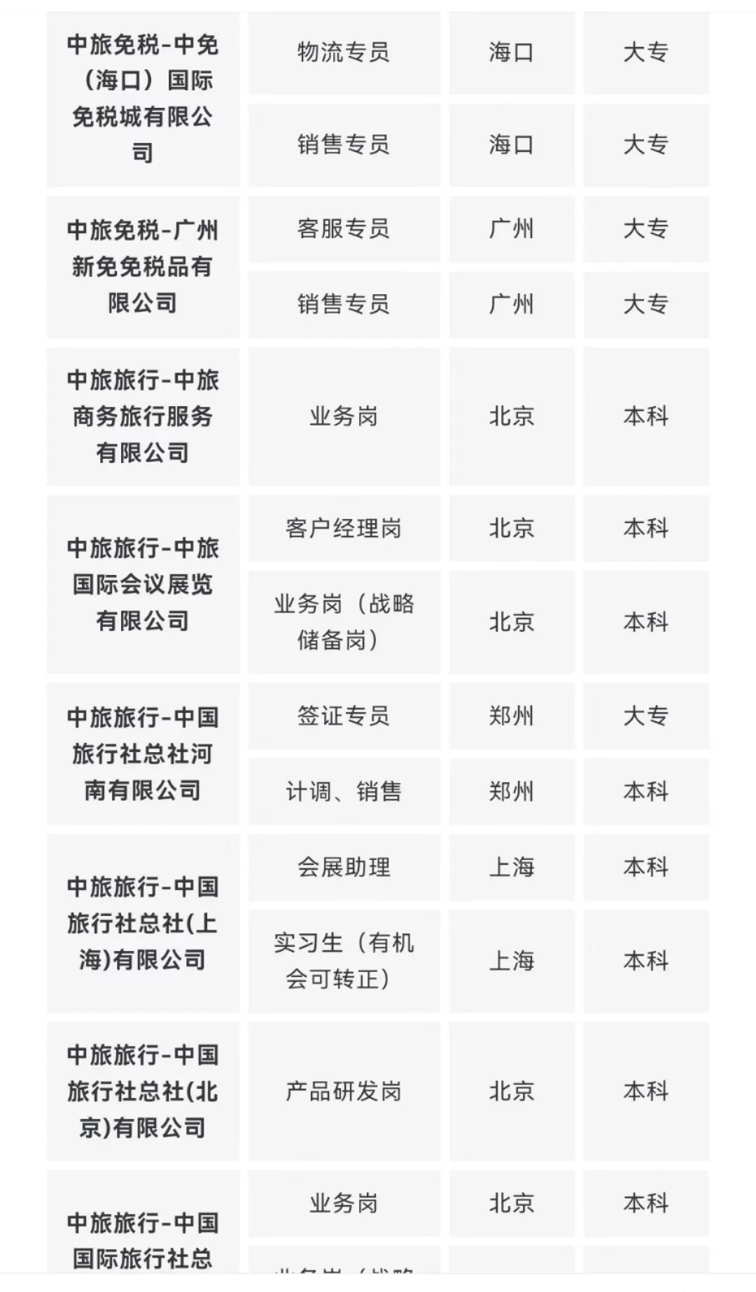 中国旅游集团有限公司所属单位岗位合集