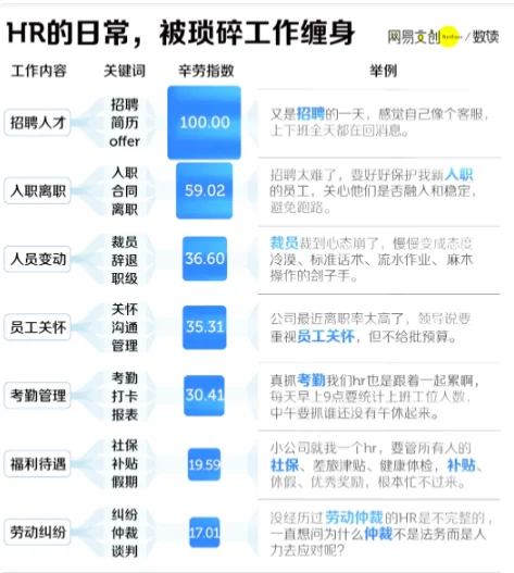 已做公司最遭人讨厌岗位13年…