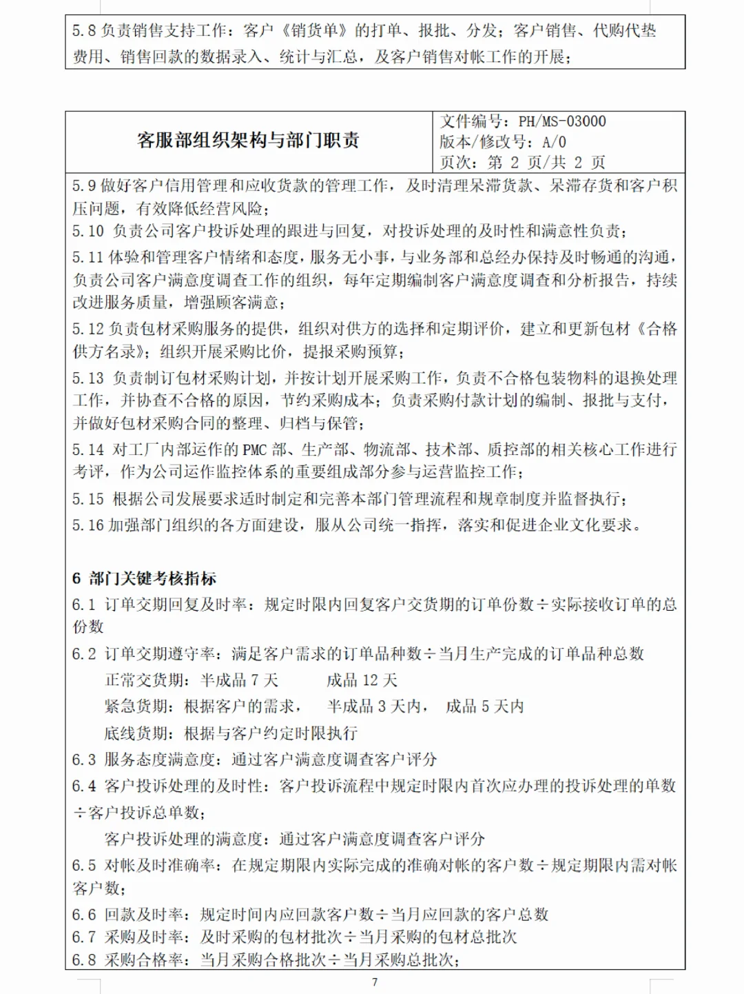 公司各部门架构、职责和各岗位说明书