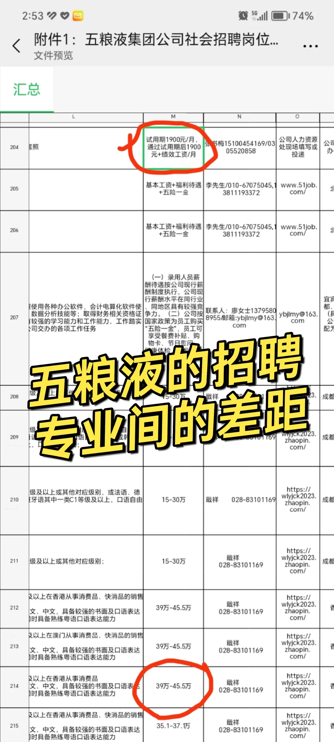 同样是本科以上，薪资差距不是一点点