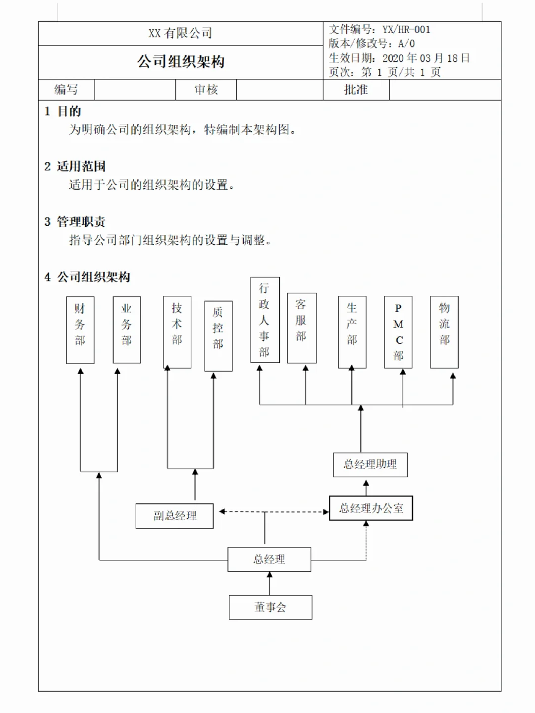 公司各部门架构、职责和各岗位说明书