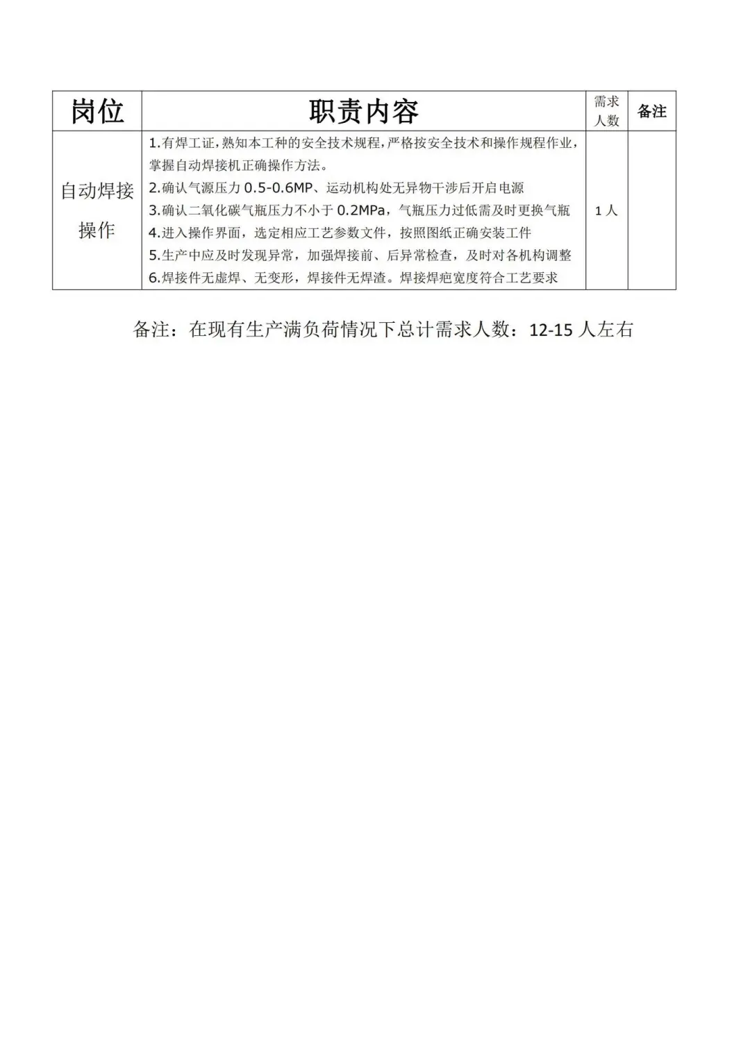 生产部组织架构及岗位职责